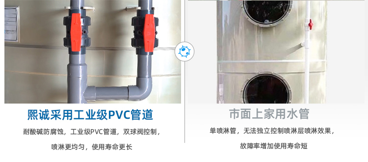 pp廢氣噴淋塔