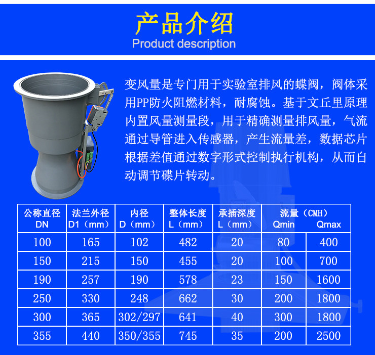 文丘里變風量閥介紹