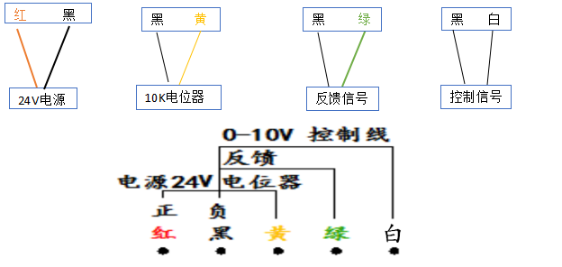 模擬量風閥接線方式.png