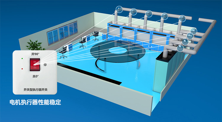 PP電動風閥電機執行器開關