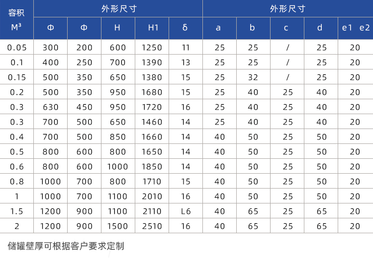 噴淋塔廠家