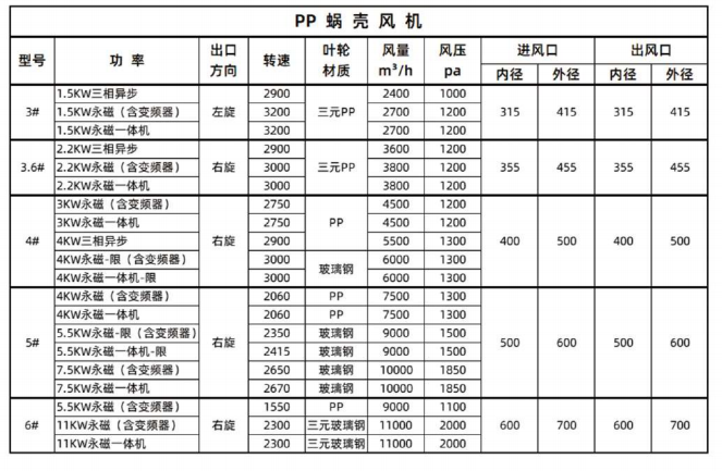 噴淋塔廠家