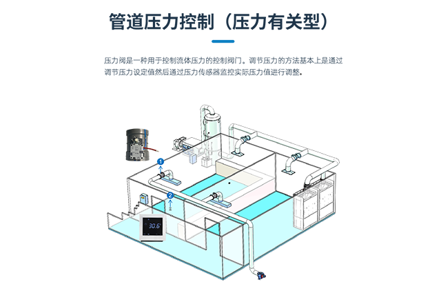 通風管道壓力控制閥